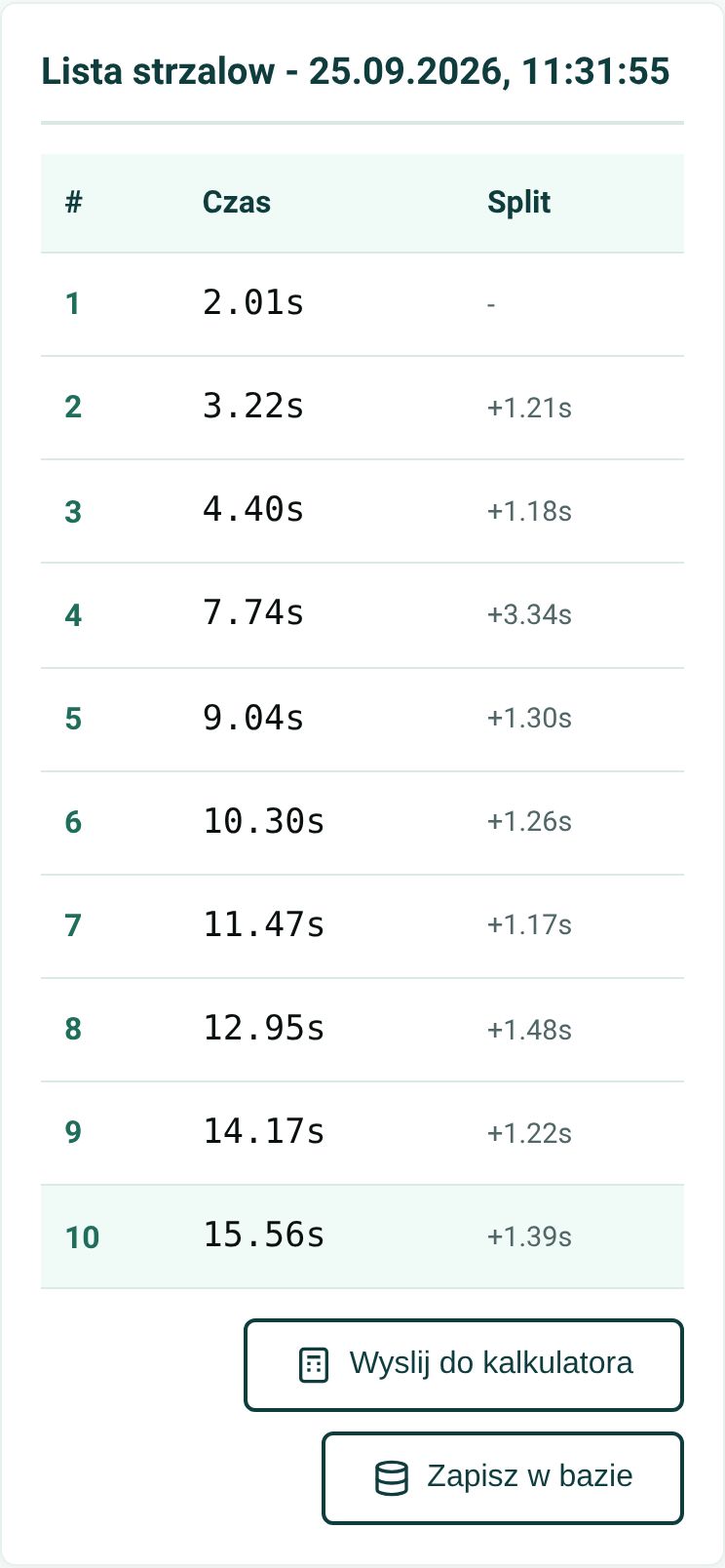 Lista dziesięciu strzałów sesji z 25.09.2026, 11:31:55 ze splitami i przyciskami wysyłki